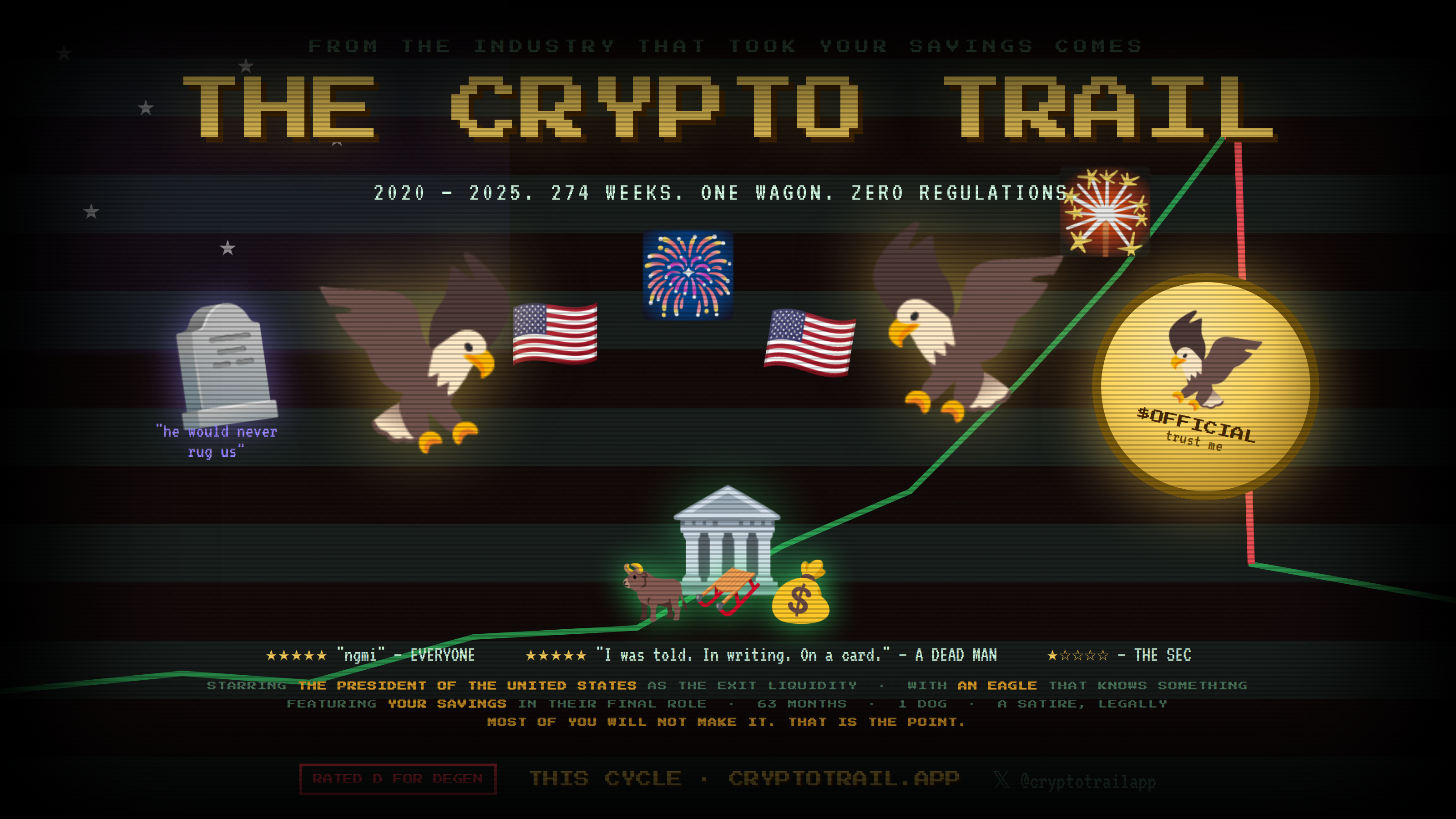 The Crypto Trail promotional poster in pixel art: 274 weeks, one wagon, zero regulations